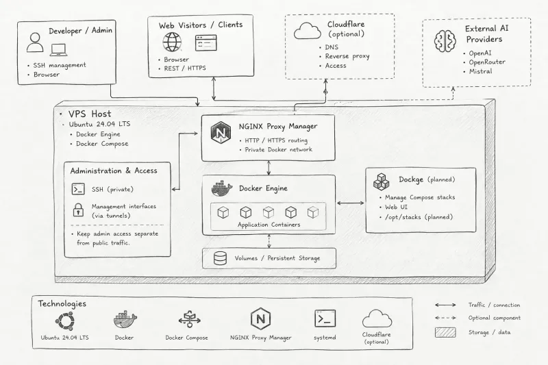 Runtime_Garden_Dev_Server_Architecture